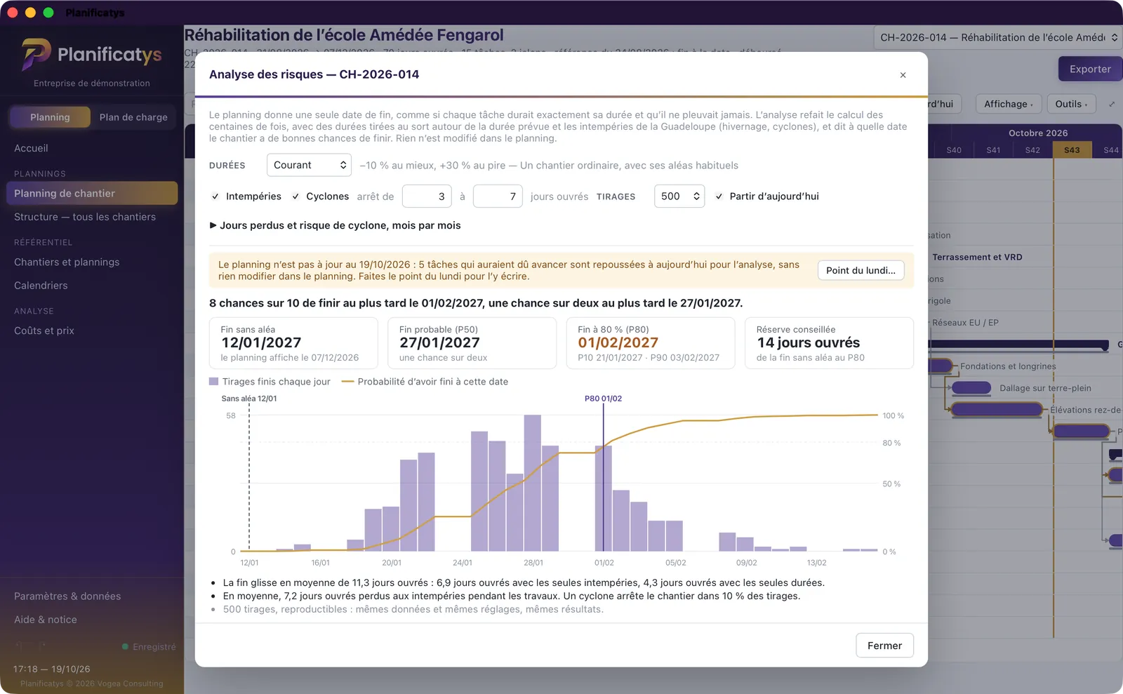 L’analyse des risques de Planificatys : histogramme des dates de fin, courbe cumulée, fin probable P50 et fin à 80 %